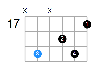 E6/9sus4 Chord